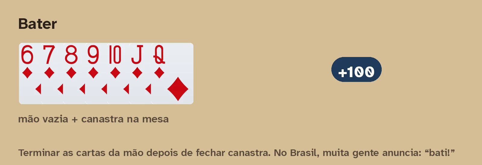 A batida: o jogador termina as cartas da mão e a dupla ganha cem pontos.