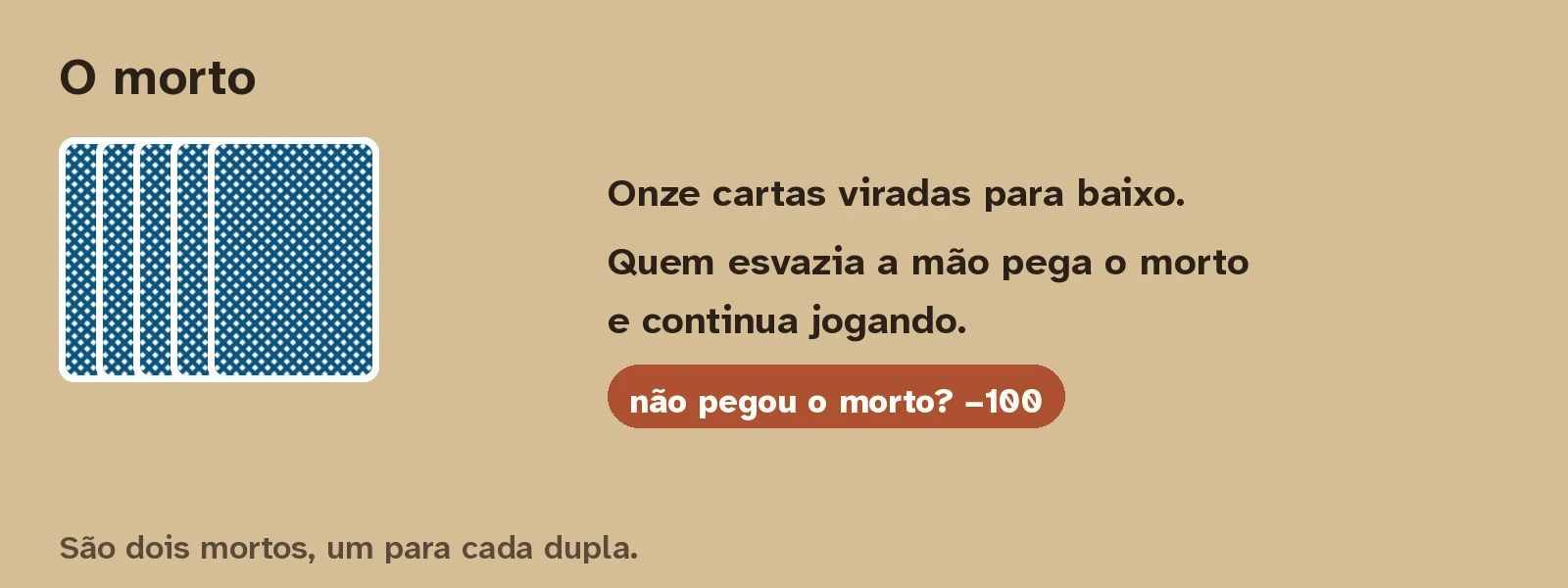 O morto: bolo de onze cartas viradas para baixo ao lado do monte de compra.