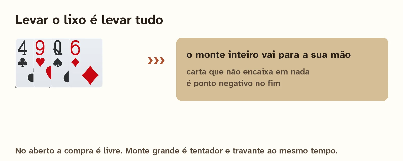Levar o monte de descarte significa levar todas as cartas dele para a mão.