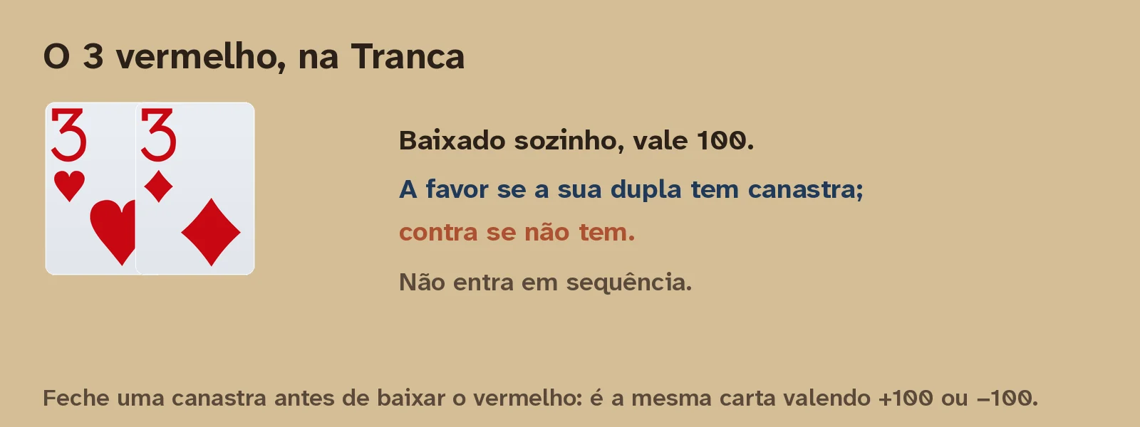 Os 3 vermelhos da Tranca, que são baixados sozinhos e valem cem pontos.